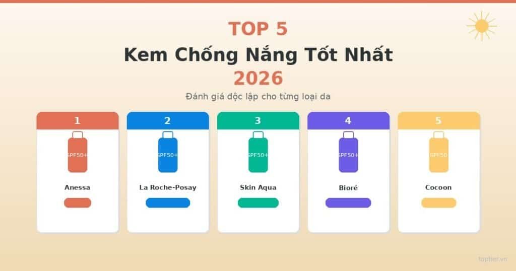 Top 5 kem chống nắng tốt nhất 2026