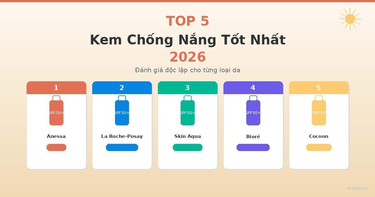 Top 5 kem chống nắng tốt nhất 2026